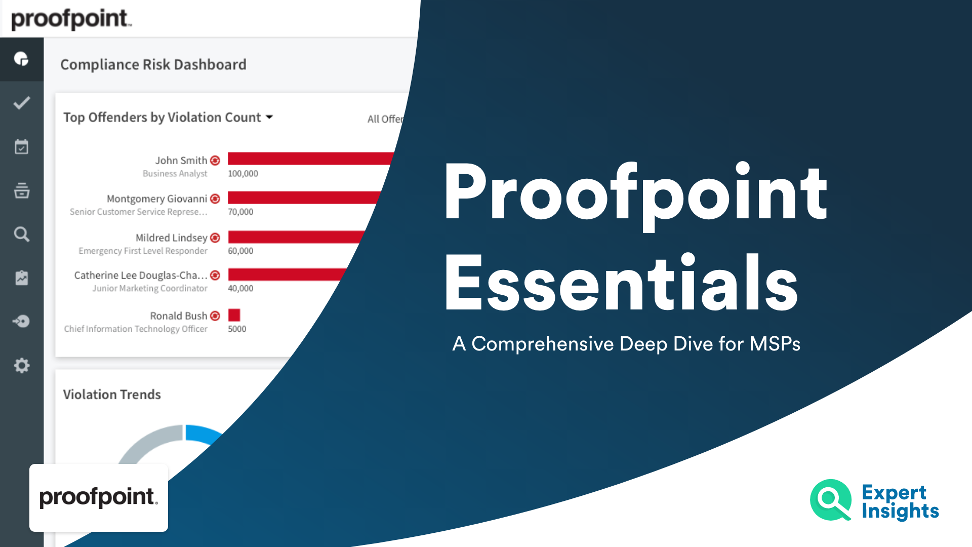 Proofpoint Essentials for MSPs