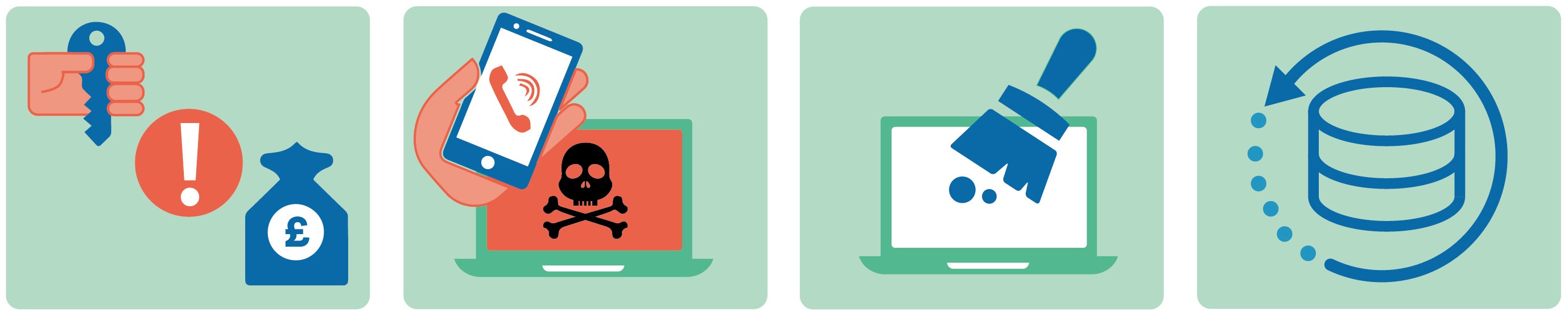 Icons to repreent the following tips in turn: Don't pay the ransom; Report the attack; Cleanse your systems; Restore your data